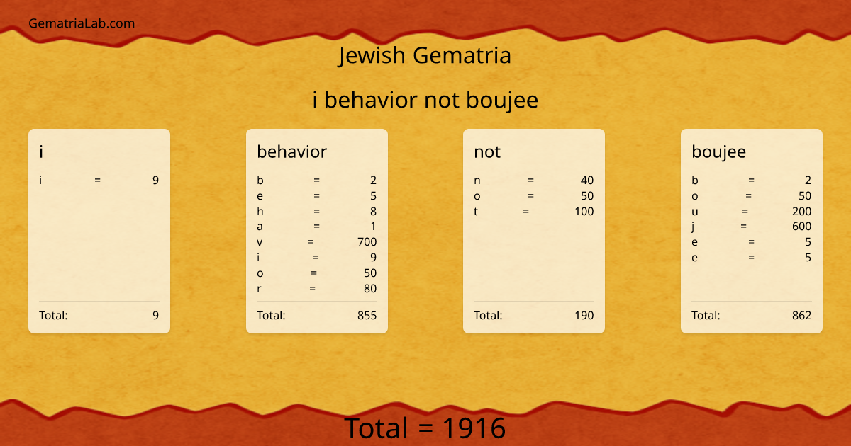 i behavior not boujee in jewish Gematria